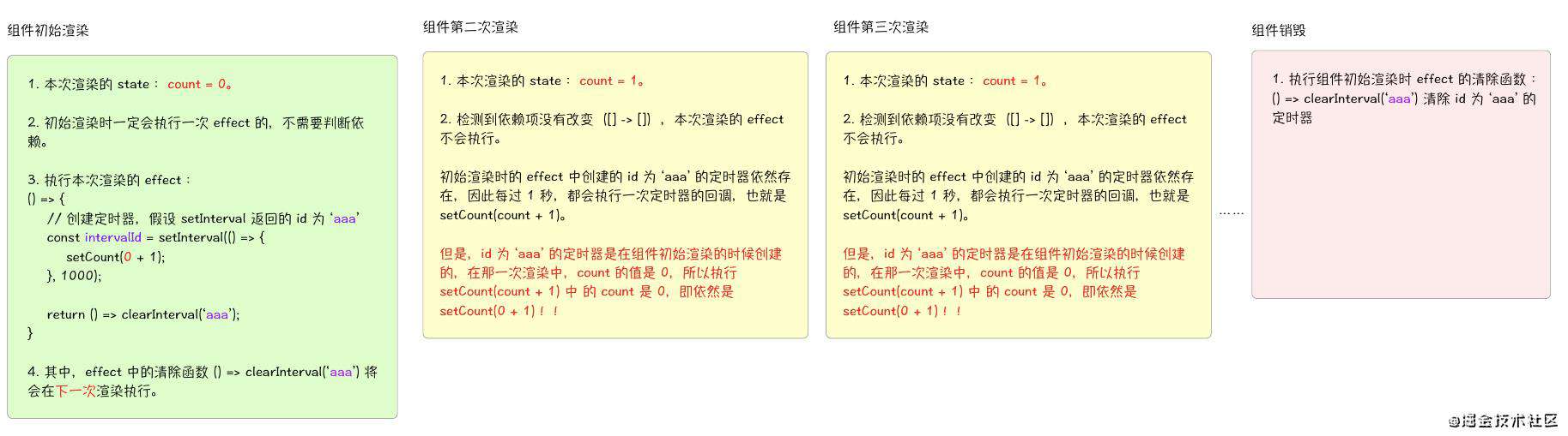 细烤 useEffect